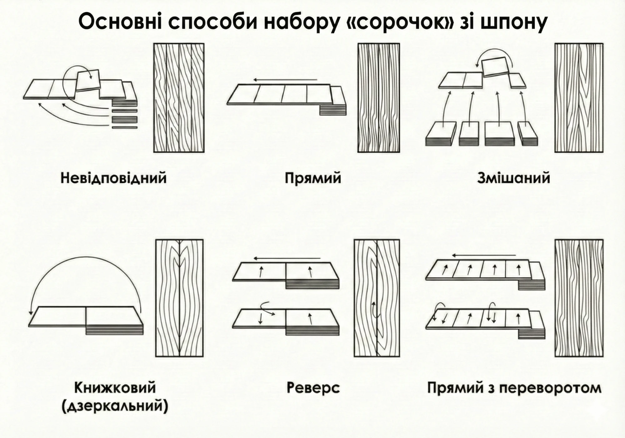 Основні способи набору сорочок зі шпону